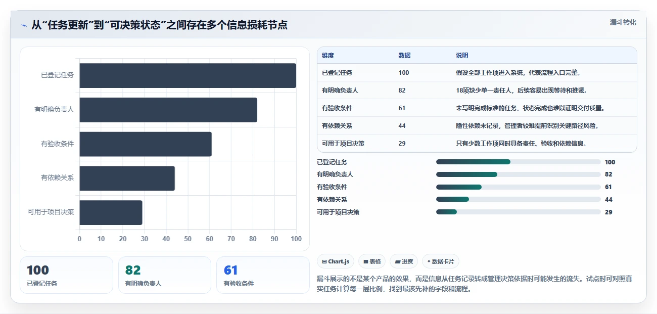 2026年项目管理革新：5款顶级项目跟踪管理工具全面对比