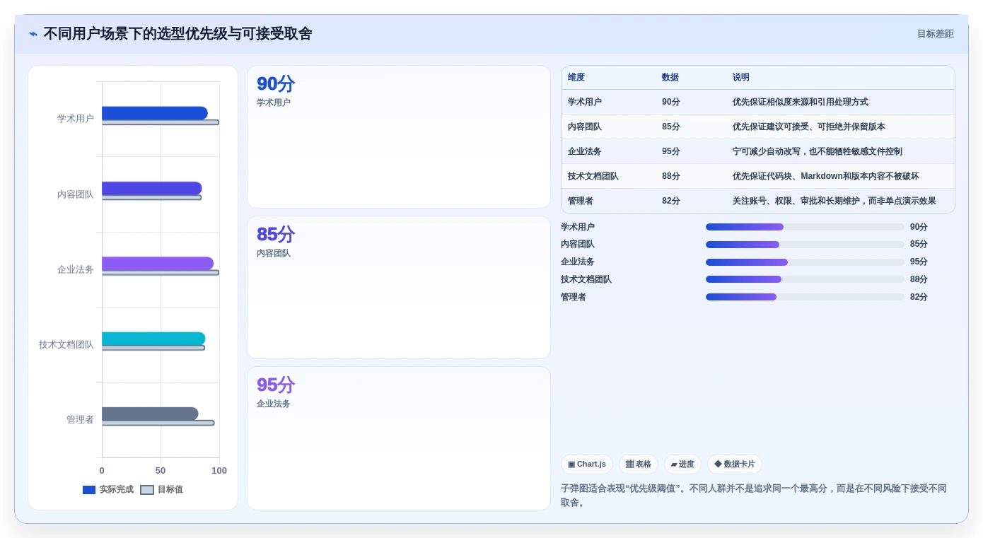 2026年文档检测工具大盘点:8款提升效率的顶级选择