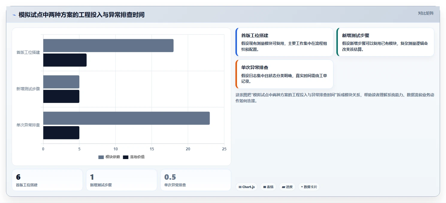 工程师必备:2026年win工厂测试工具选型指南,5款顶级工具推荐