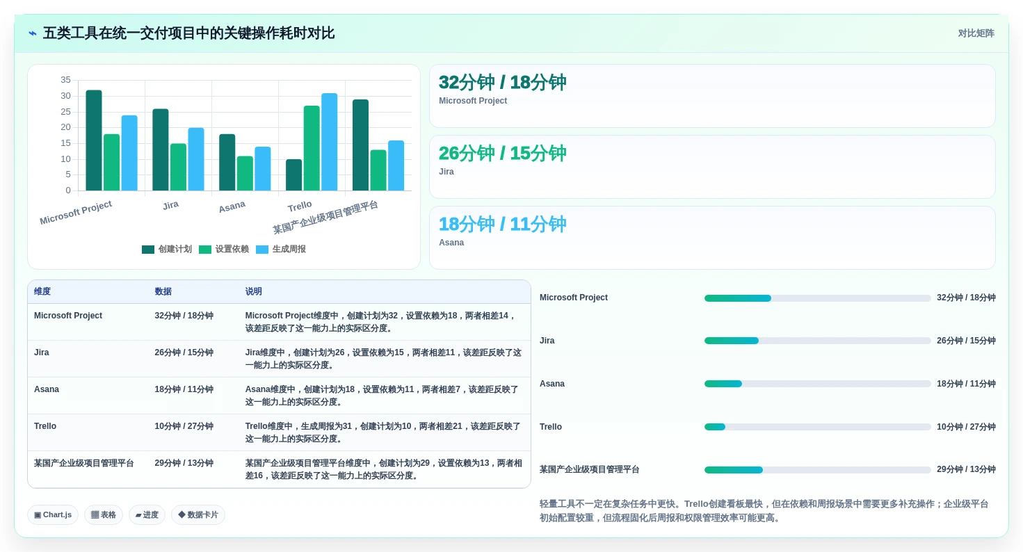 项目经理必看:2026年度5大热门管理测评工具深度测评