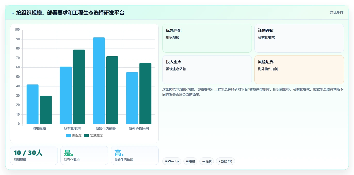 项目经理必读:2026年7款最佳好用的研发管理平台工具盘点
