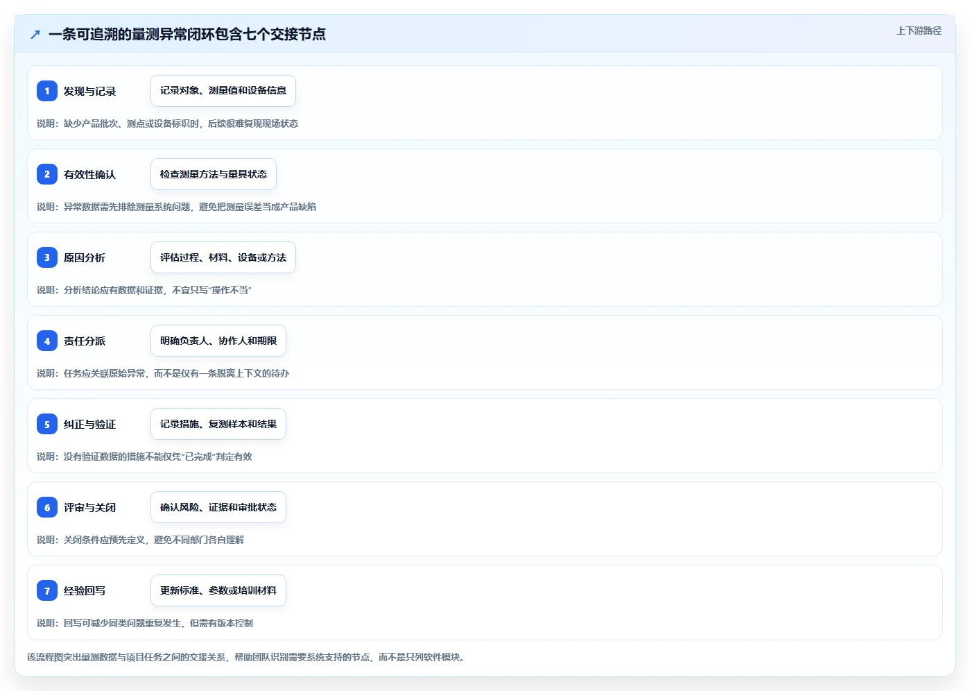 提升项目管理效率:2026年值得关注的7款产品量测管理软件推荐