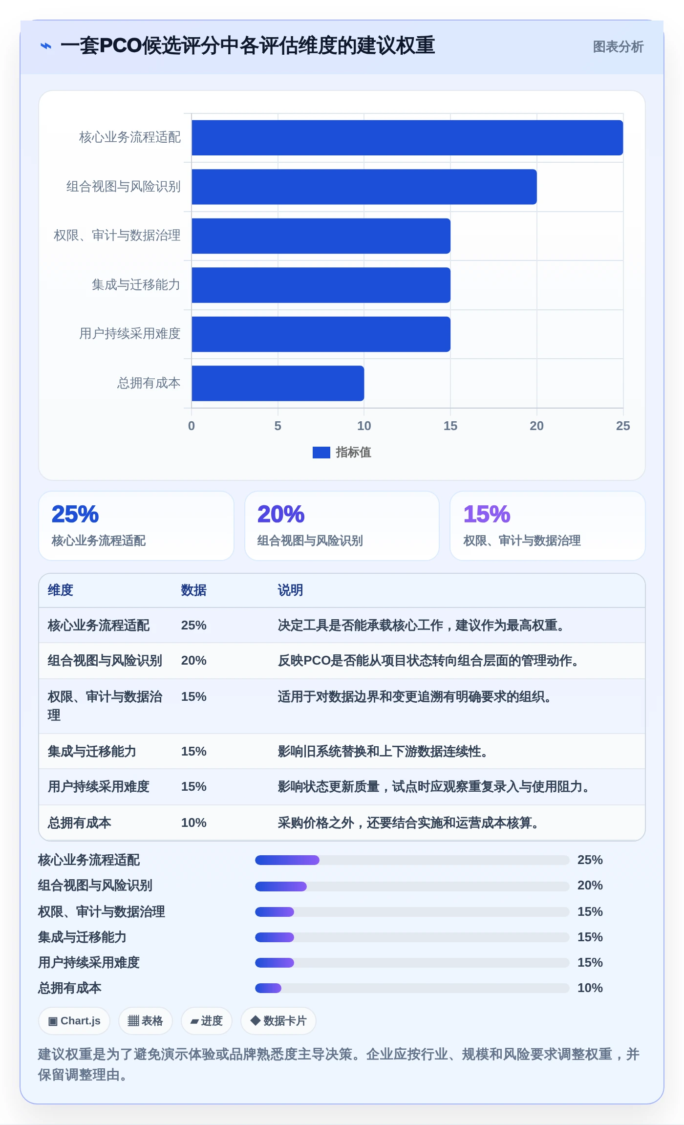 2026年必看:6大pco管理系统工具对比,哪款最适合你?