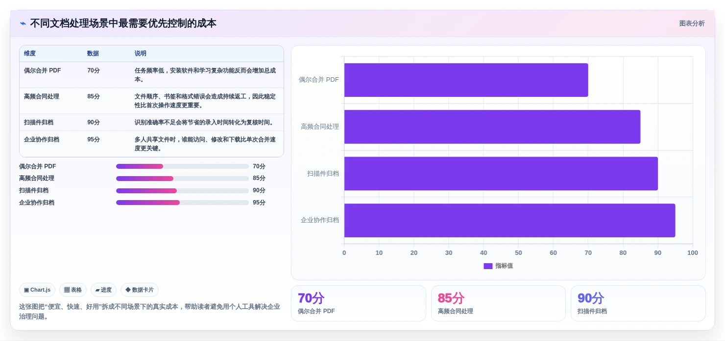 2026年效率革命：8款顶级文档管理合并软件全面对比