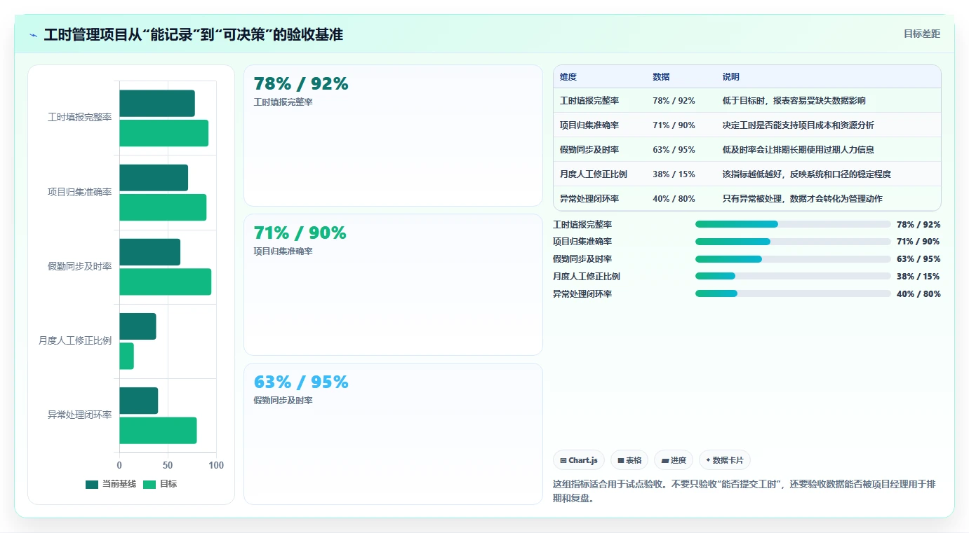 项目经理必看:2026年最受欢迎的5大工时/假勤管理工具解析