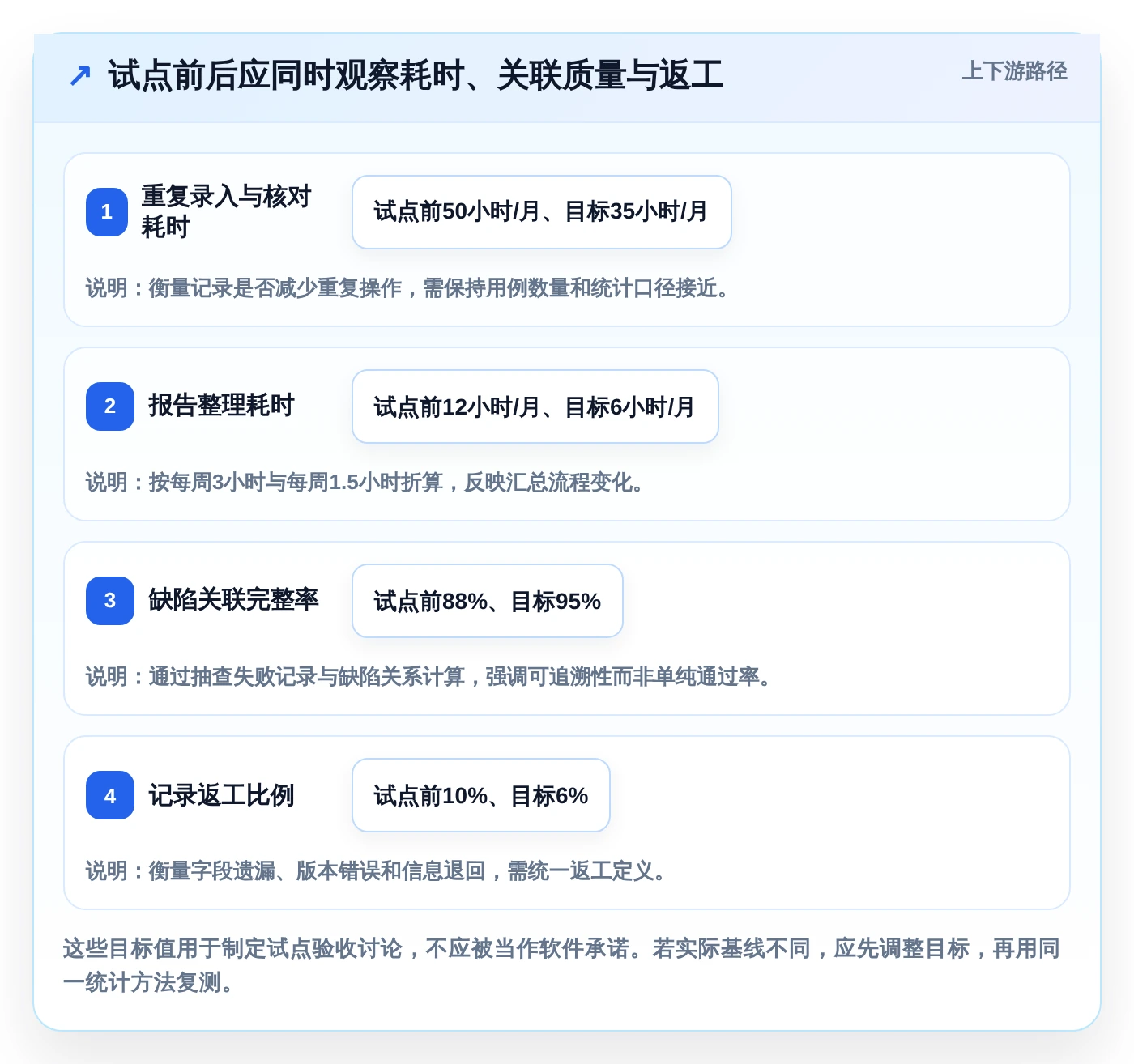 效率提升必备：2026年度5大记录测试记录的文档软件工具推荐