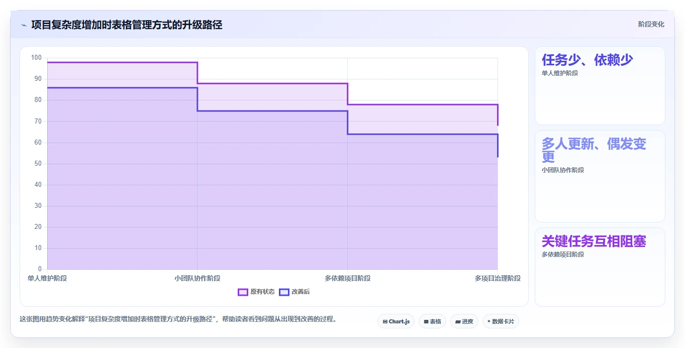 2026年项目管理效率王：6款项目管理进度表excel工具深度对比