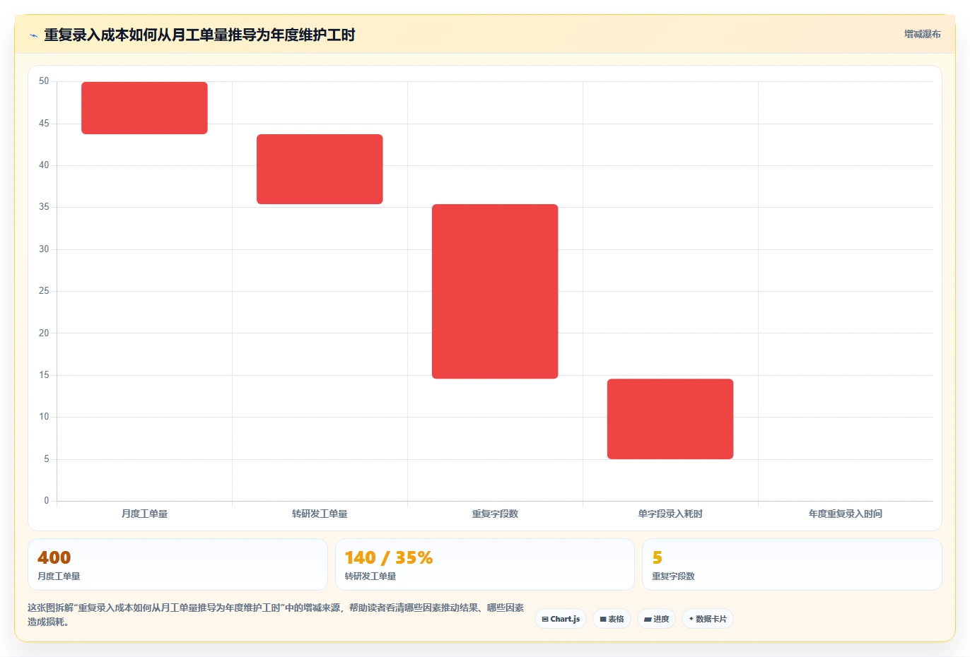 2026年带工单管理的研发管理系统哪个体验好?深度测评与选型指南