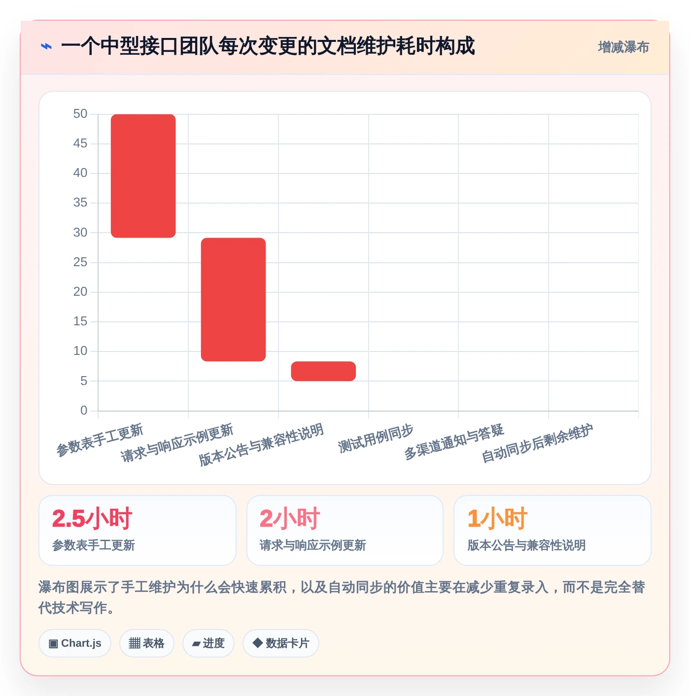 研发团队必备:2026年最受欢迎的5大对外接口文档管理工具盘点