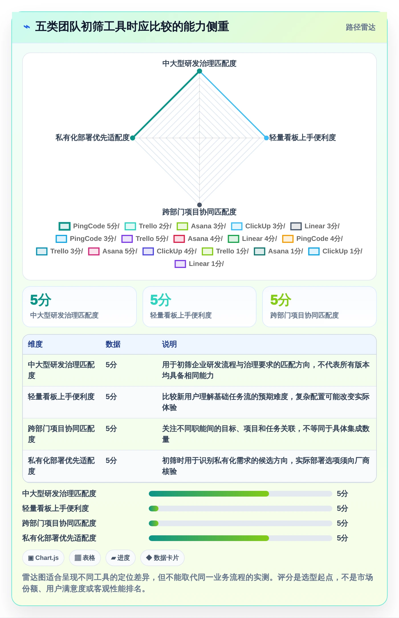 选对工具事半功倍：2026年度5款顶级类似Jira看板工具推荐