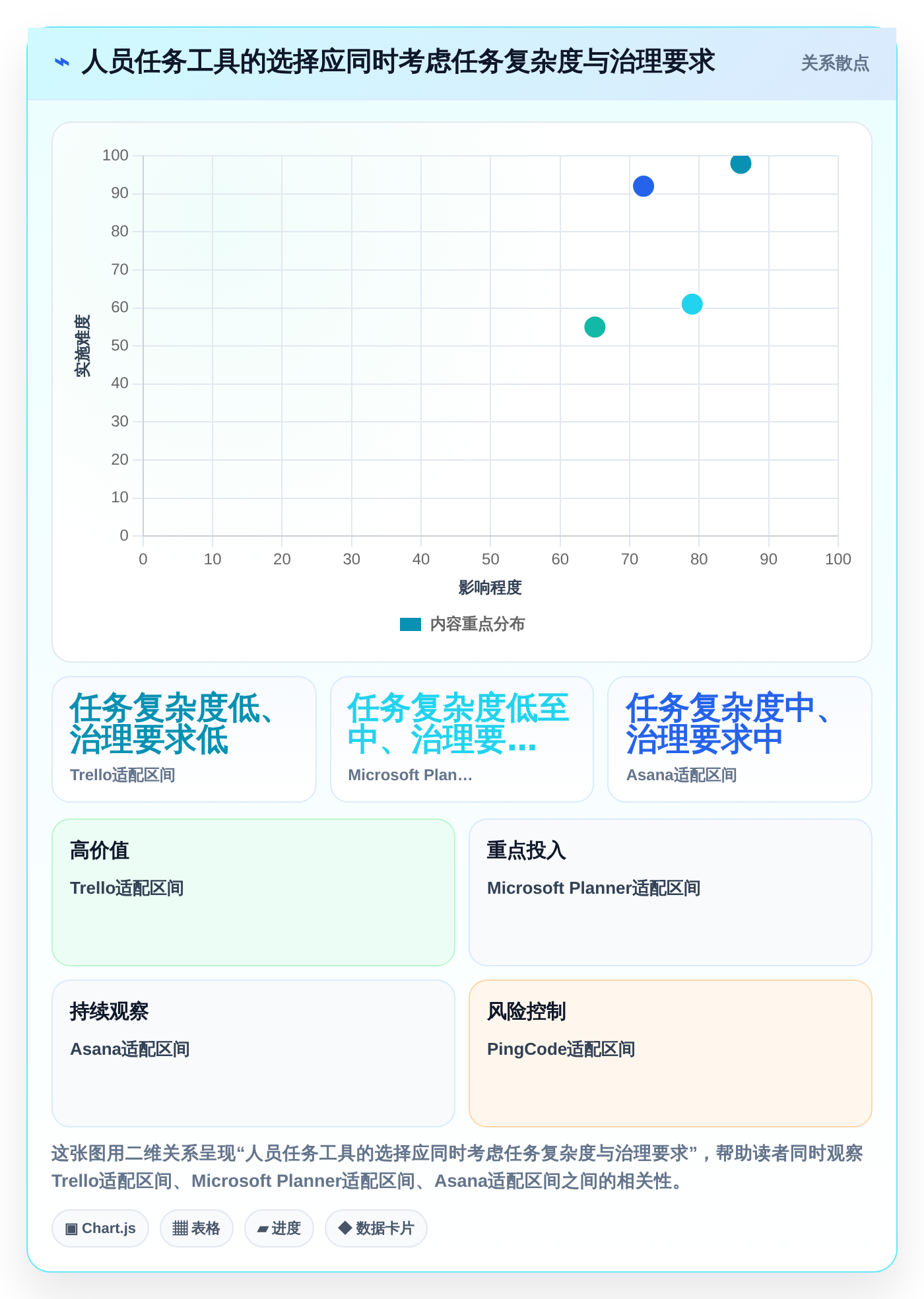 2026年企业效率革命：7款人员任务管理工具助你轻松掌控团队进度