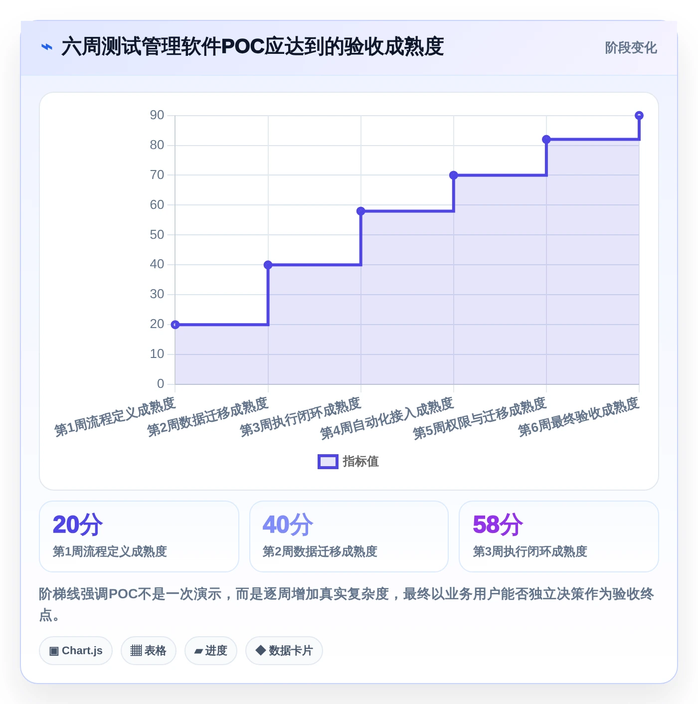效率提升利器:2026年最值得关注的5款测试序列管理软件