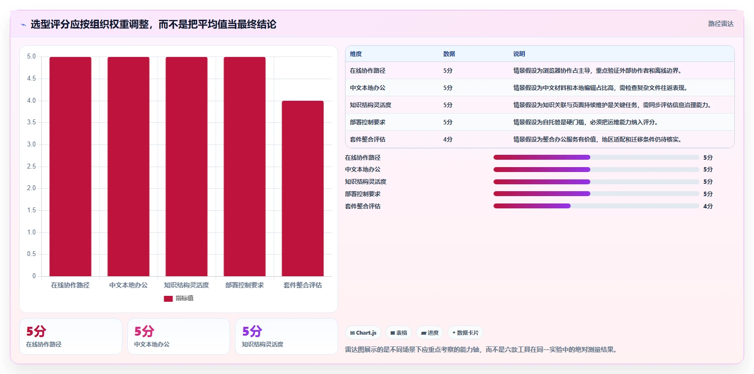 2026年文档组合软件大比拼：6款顶级工具助你提升效率