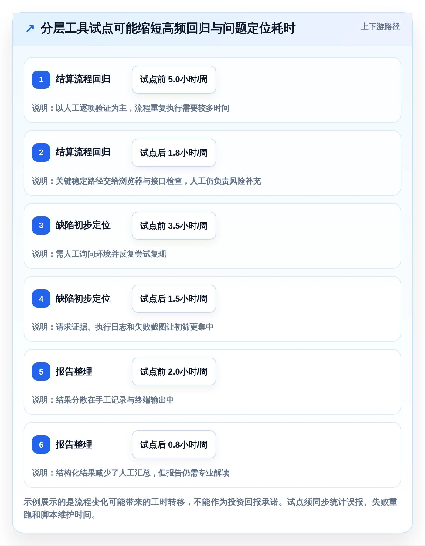 2026年必备:8款测试实用小工具全面对比与推荐