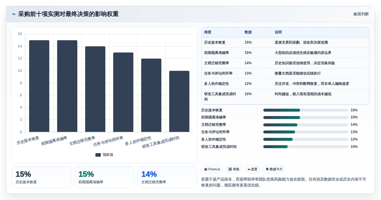 研发团队协作利器:2026年最值得尝试的5款富文本协同编辑工具