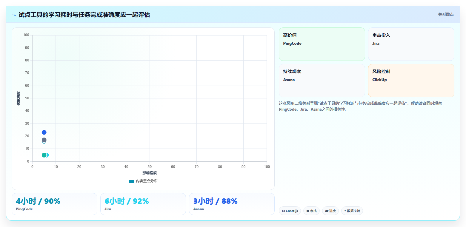 项目经理必看:2026年最值得投资的5大项目管理在线工具推荐