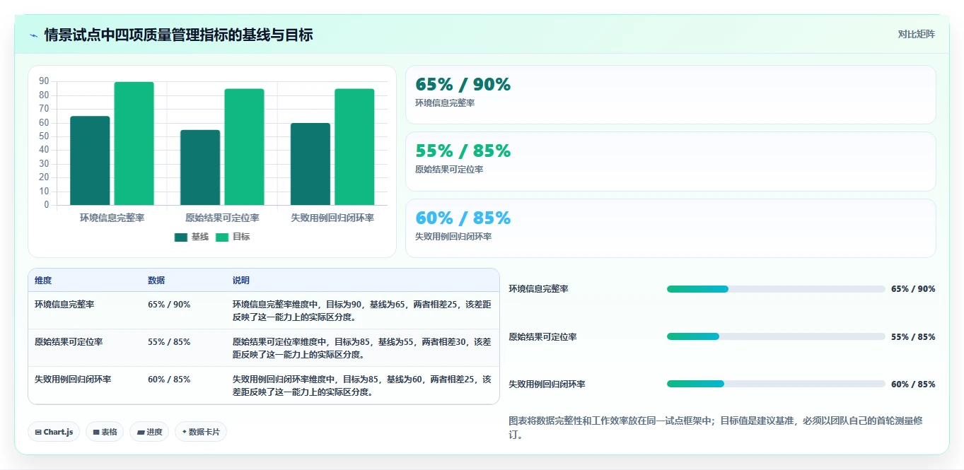 通信管理测试软件选型指南:2026年8款热门工具深度对比