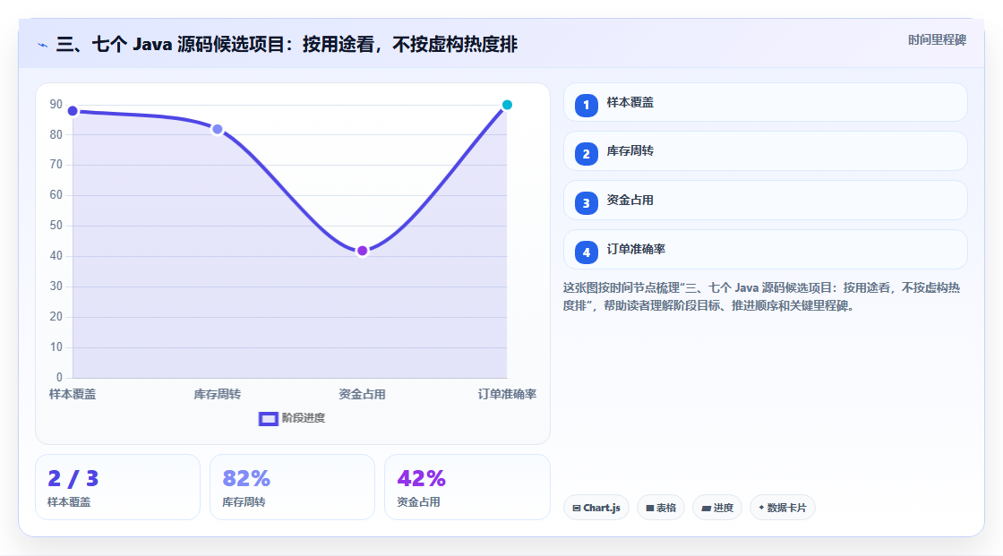 三、七个 Java 源码候选项目:按用途看,不按虚构热度排