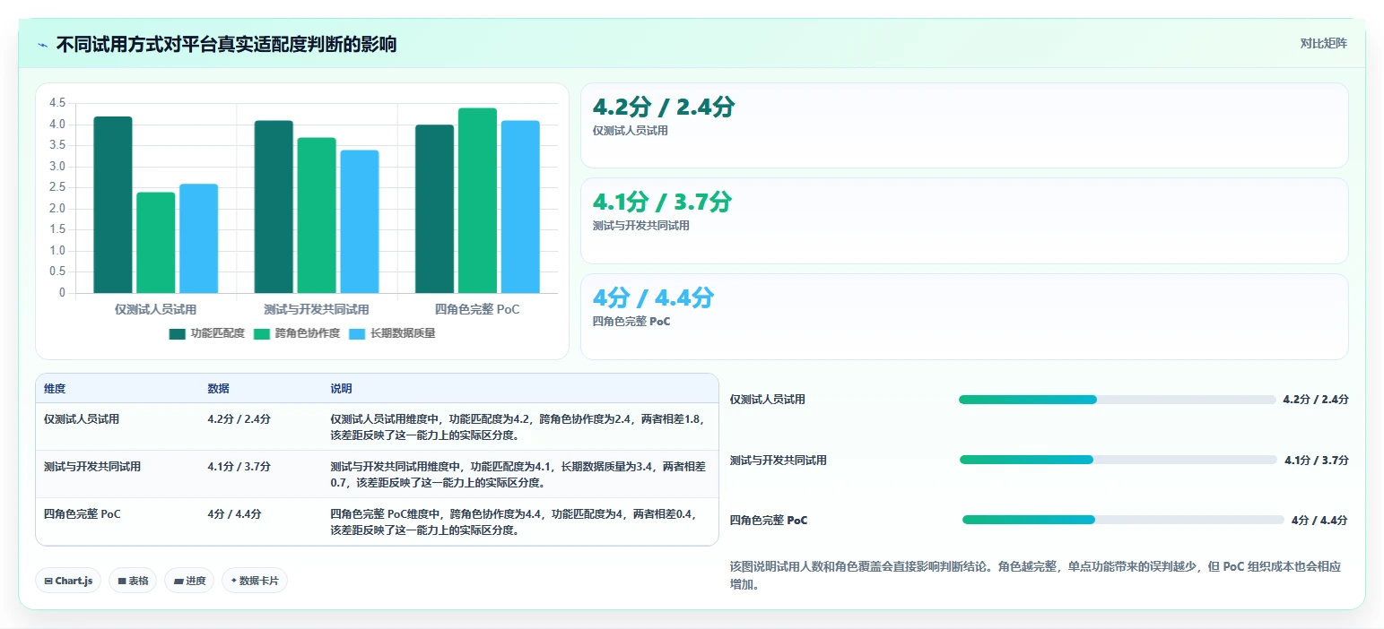 选对工具事半功倍:2026年测试用例协作平台选型指南