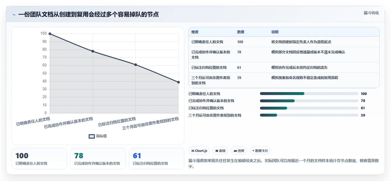 2026年办公效率大提升：5款最佳在线办公文档软件哪个最好全面对比