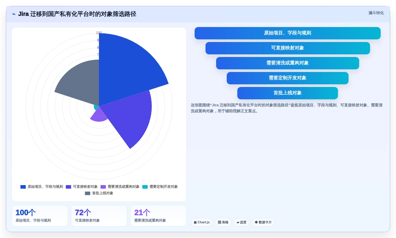 效率提升必备:2026年最受欢迎的8大jira私有化解决方案
