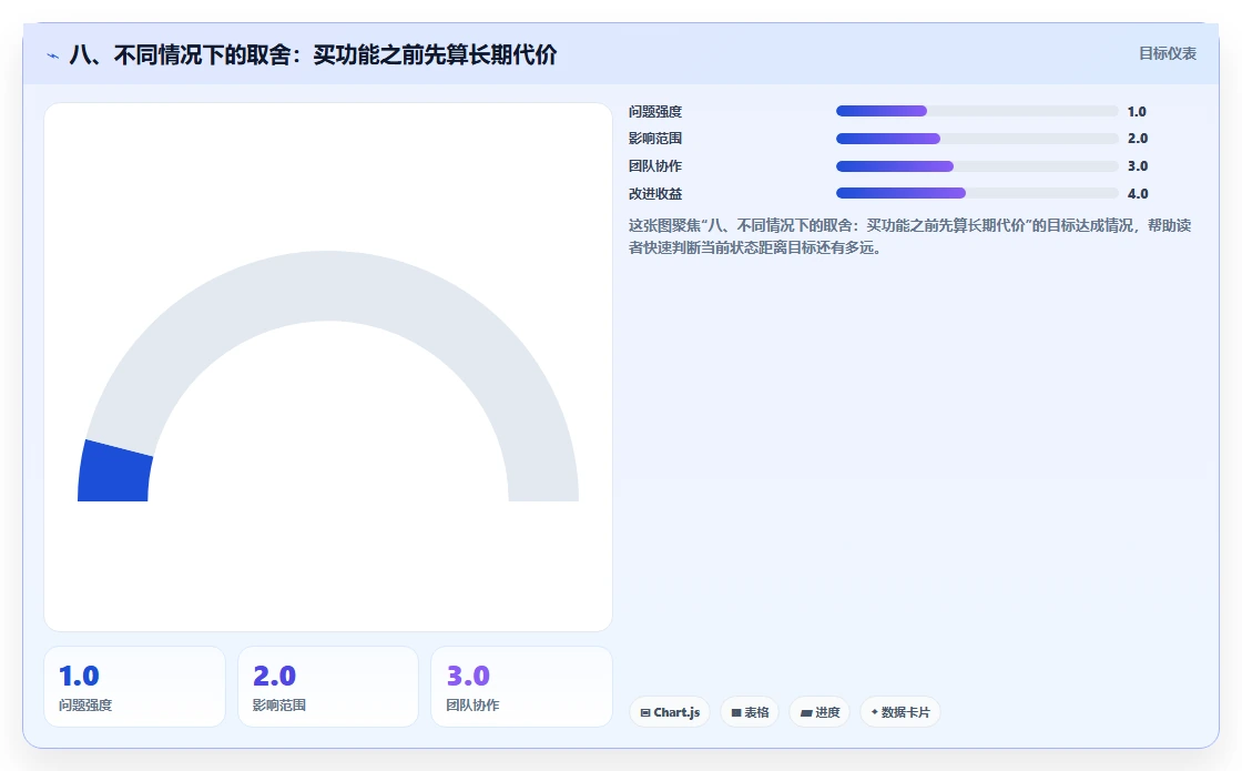 八、不同情况下的取舍：买功能之前先算长期代价
