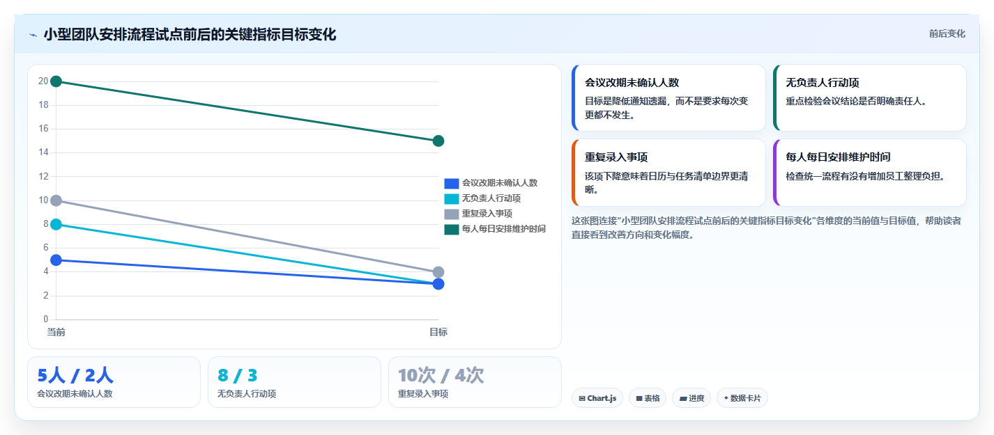 2026年效率之选：6款顶级工作安排软件app全面对比