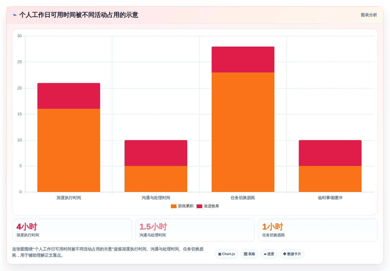 从菜鸟到高手:2026年个人项目进度管理软件选购指南