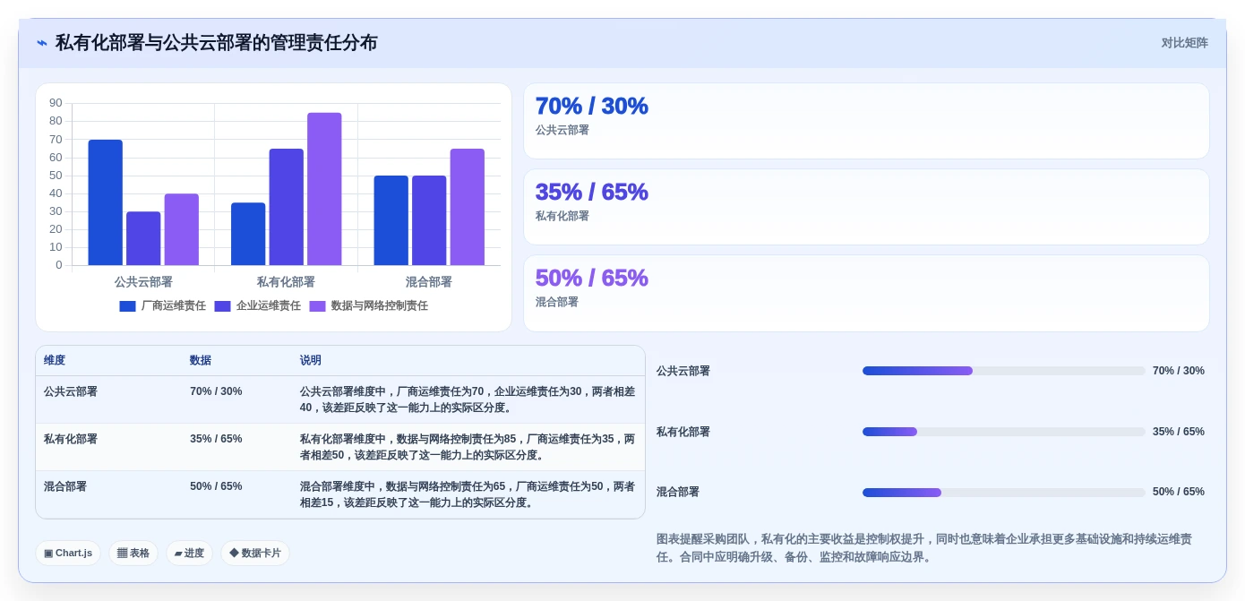 2026年必看:6款顶级saas项目管理软件对比分析