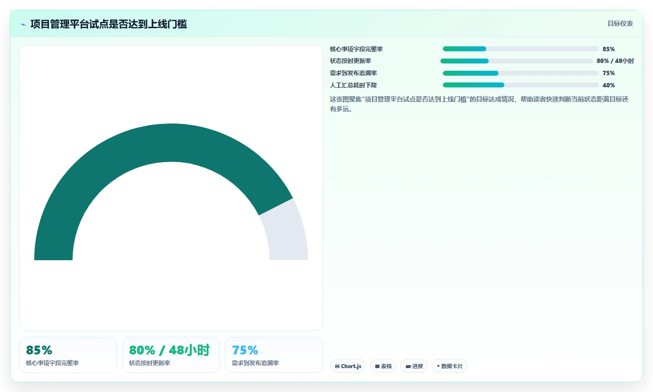 2026年值得尝试的个性化定制Jira替代软件深度测评