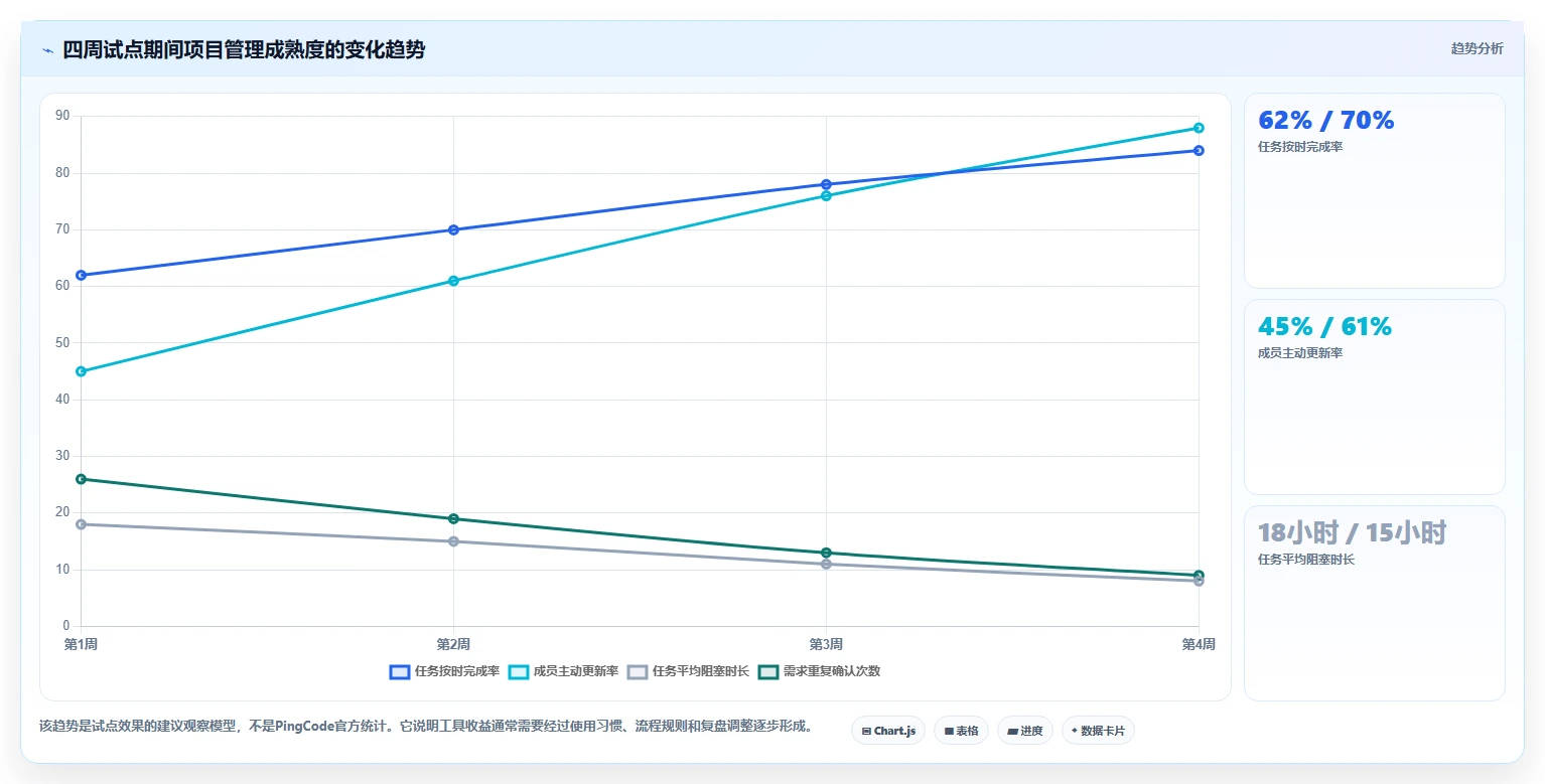 新手入门指南:2026年最易上手的6款PingCode这个软件怎么用