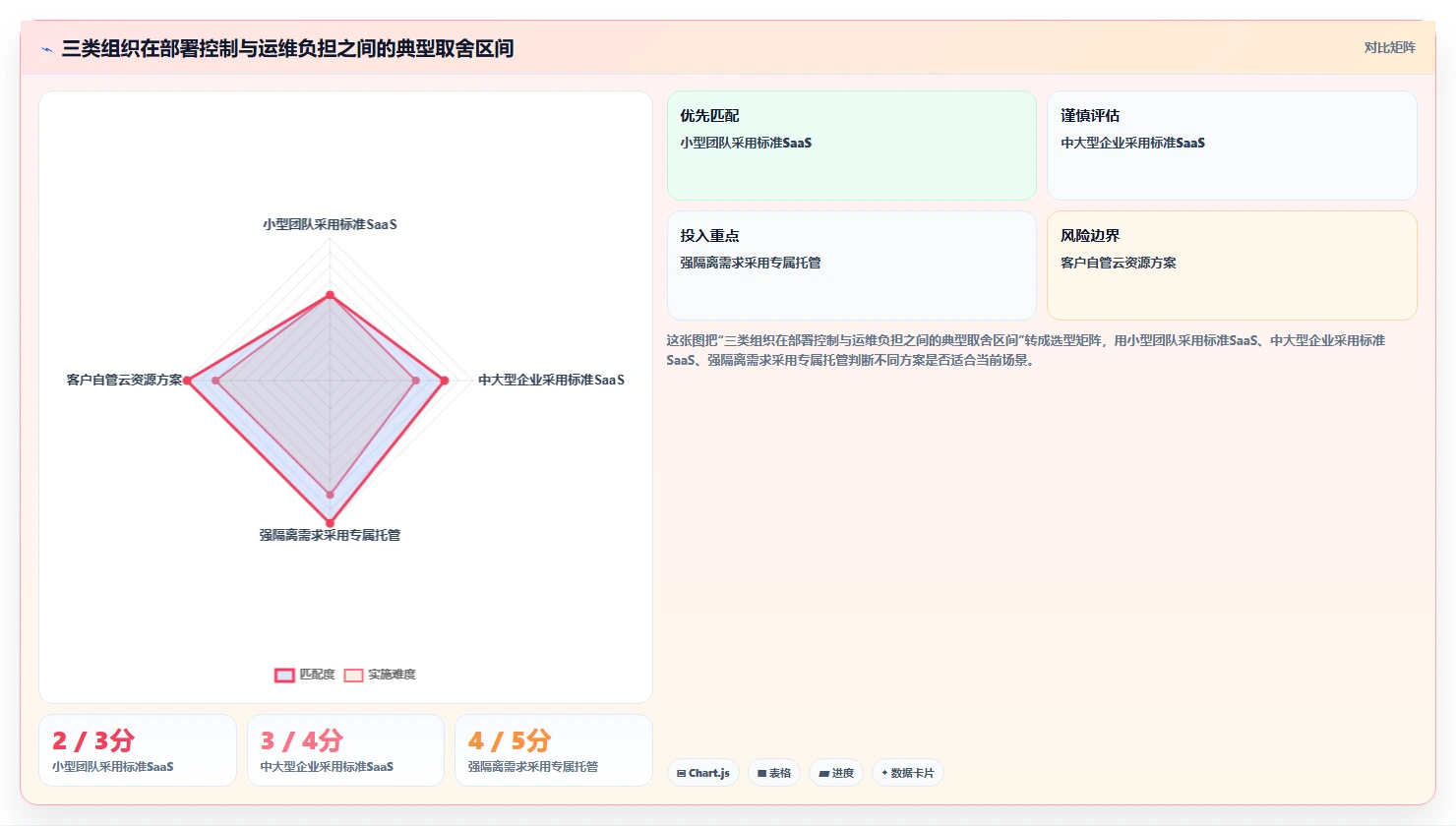 2026年支持公有云部署的项目管理软件选哪个:深度测评与推荐