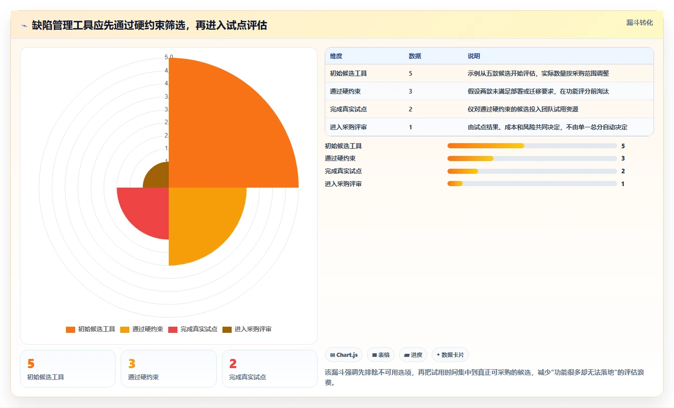 bug系统工具选型指南：2026 年必备的 5 大工具