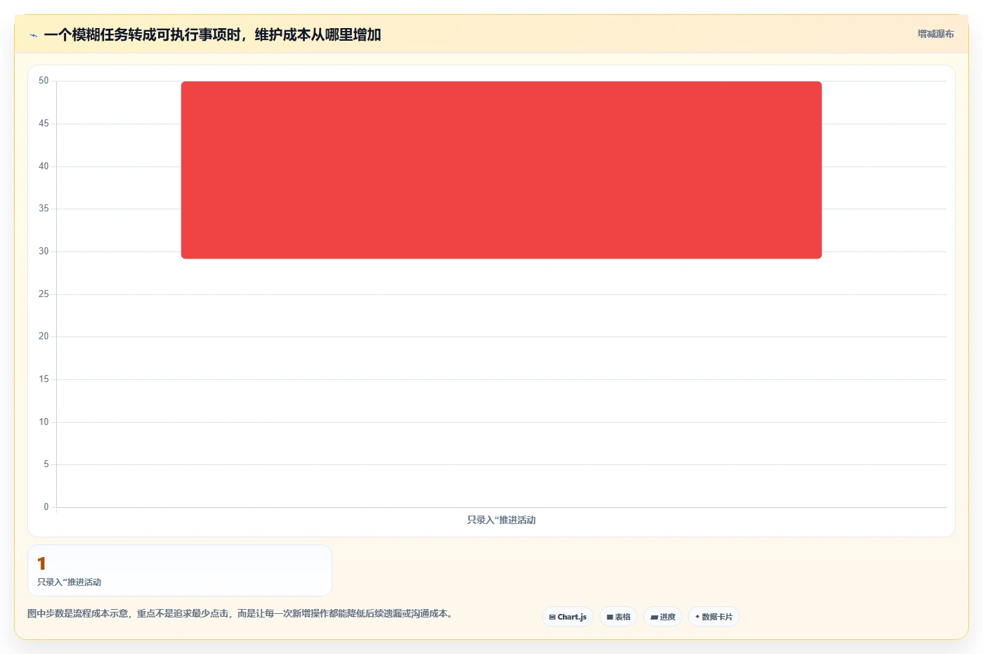2026年效率之选:6款顶级电脑做工作计划的软件全面对比