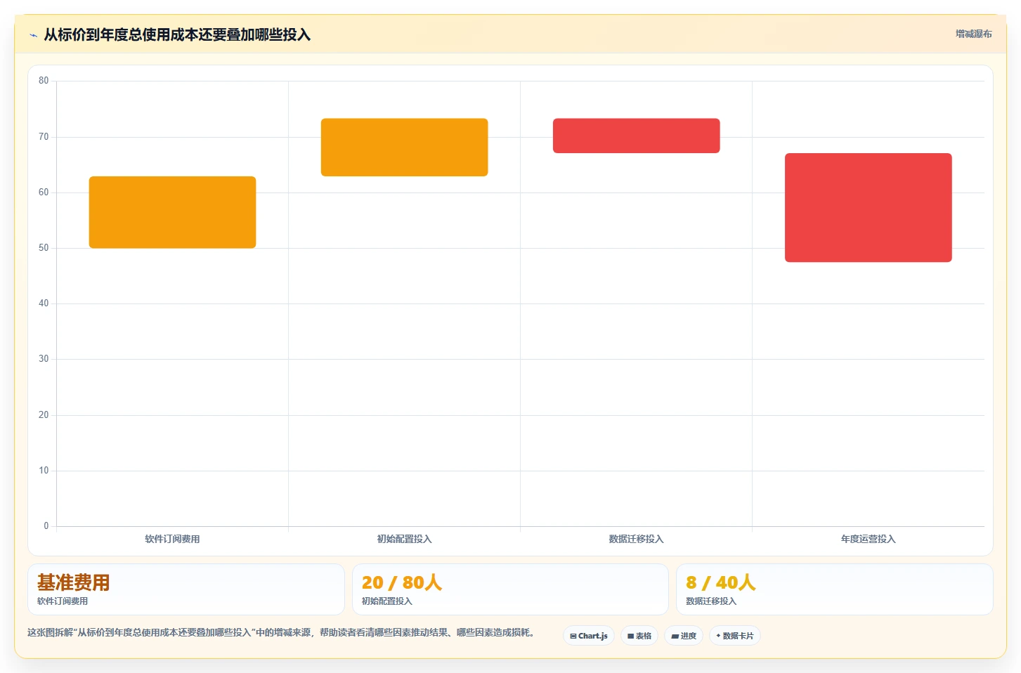 项目经理必看:2026年如何选择最适合你的项目人员管理比较好用的工具?