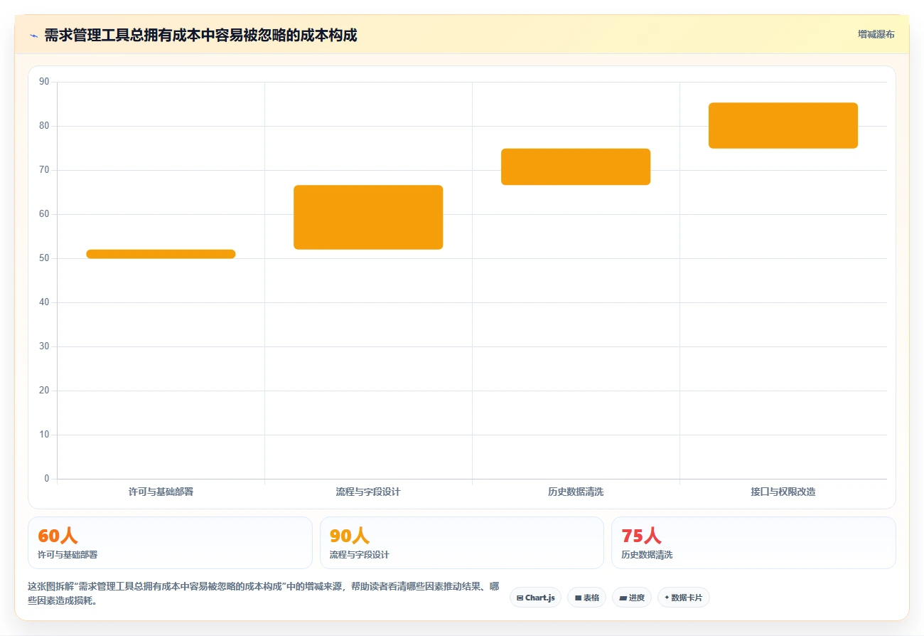 从入门到精通：2026年需求分析和管理工具选型指南，助力项目成功