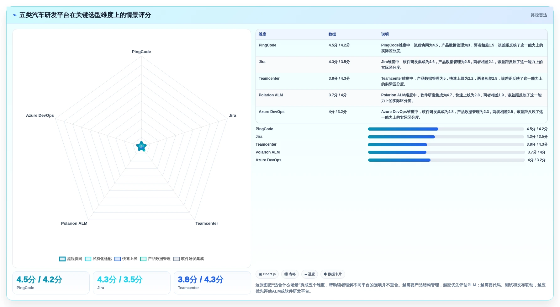 项目经理必看：2026年5款最具性价比的汽车研发管理平台工具推荐