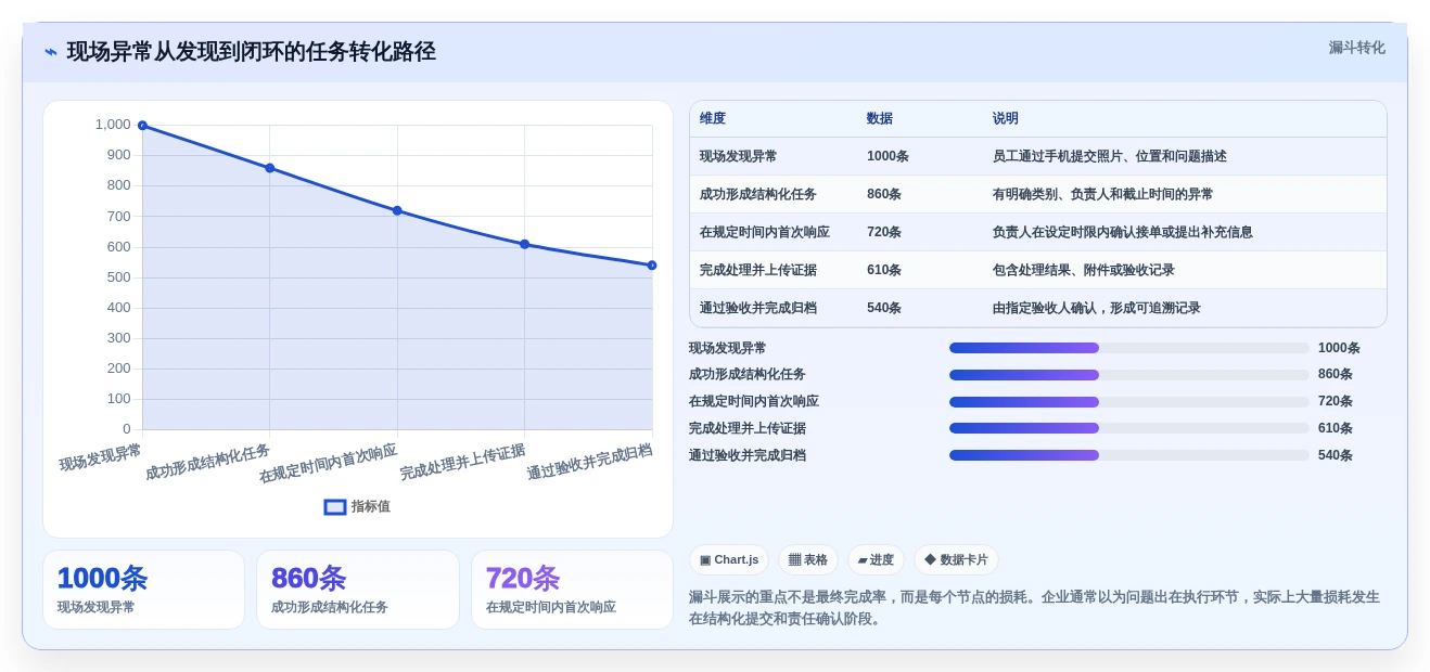 移动办公新时代:7款突破性公司手机任务系统工具盘点(2026版)