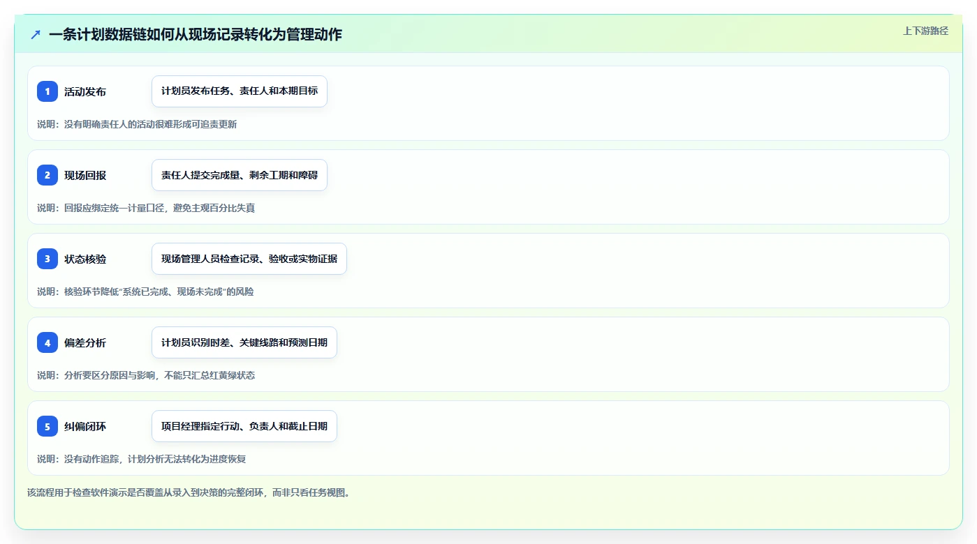 选对工具事半功倍:2026年建设计划表选型指南与6款推荐