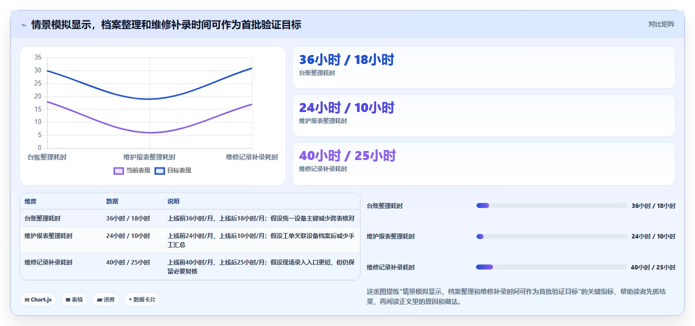 2026年一机一档管理系统大盘点：6款提升效率的顶级工具