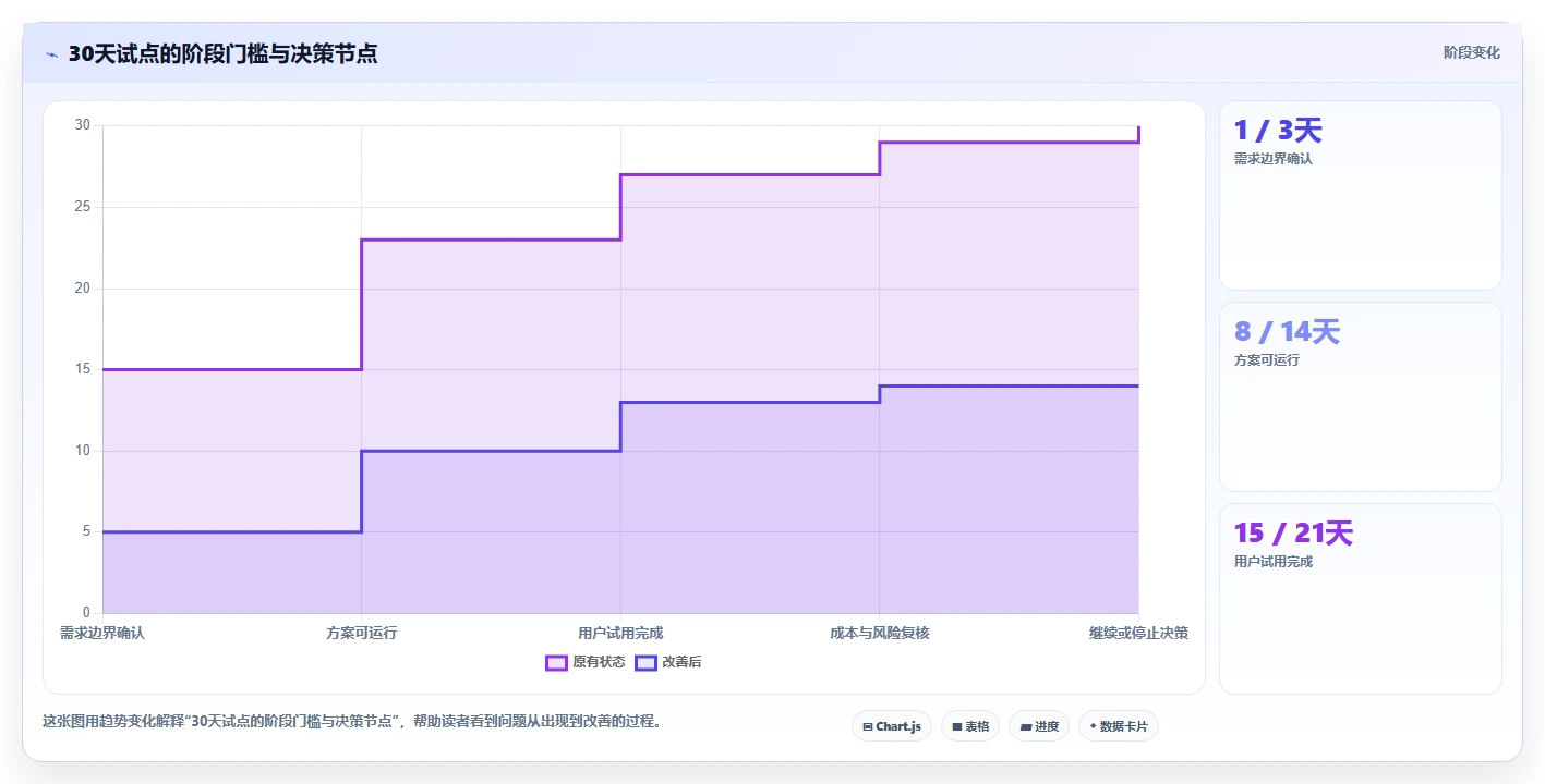 2026年效率革命:6大零代码企业管理系统开发平台全面对比