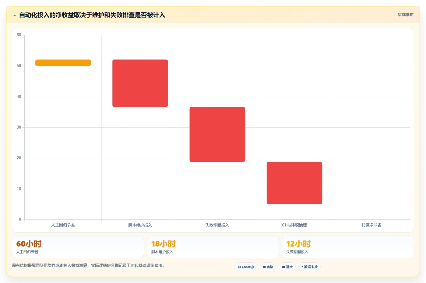 2026年软件测试利器:6款最受欢迎的软件测试用到的工具全面对比