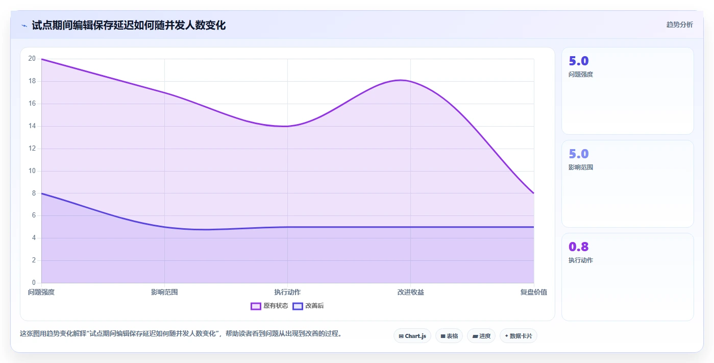 突破数据孤岛:2026年最佳7款局域网内协同编辑文档软件工具盘点