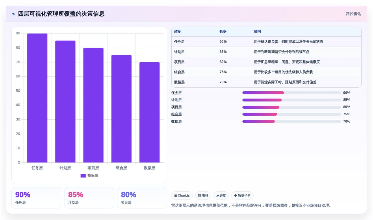 项目经理必看:2026年7大可视化管理软件选型指南