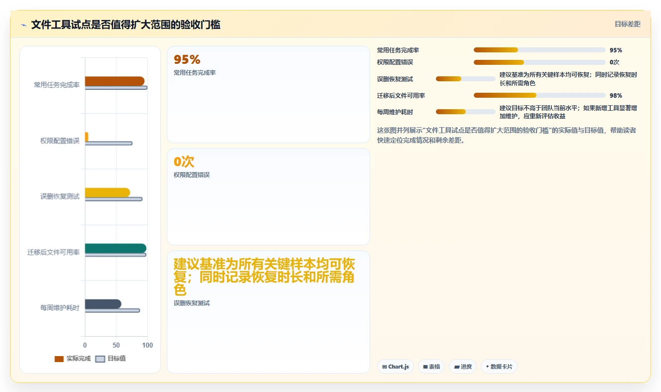 2026年效率之选:盘点8款领先的文件工具