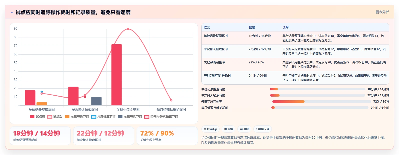 提升研发效率！2026年最值得投资的5款实验文档管理系统