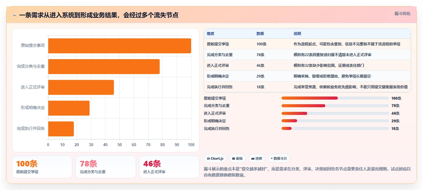 生活消费行业需求管理系统选哪个？2026年主流工具深度测评