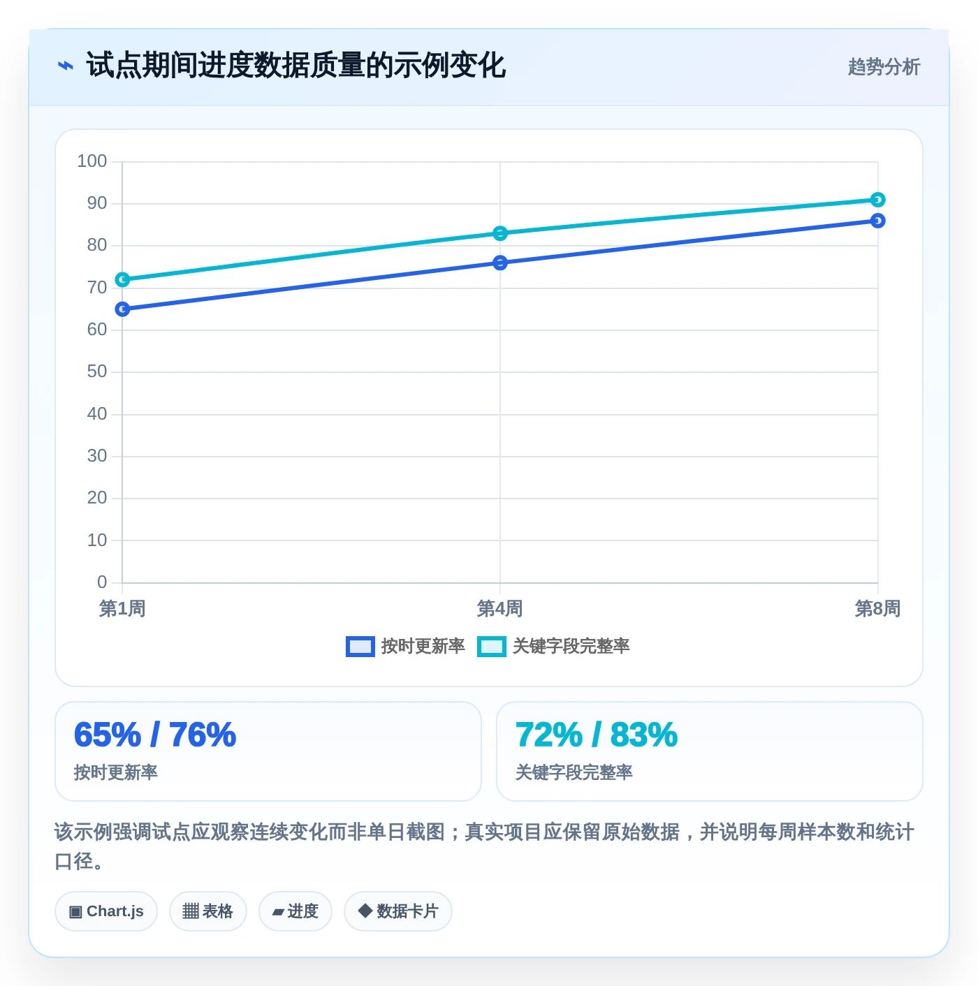 项目经理必看:2026年如何选择最适合的做项目进度表的软件?7款热门工具深度分析