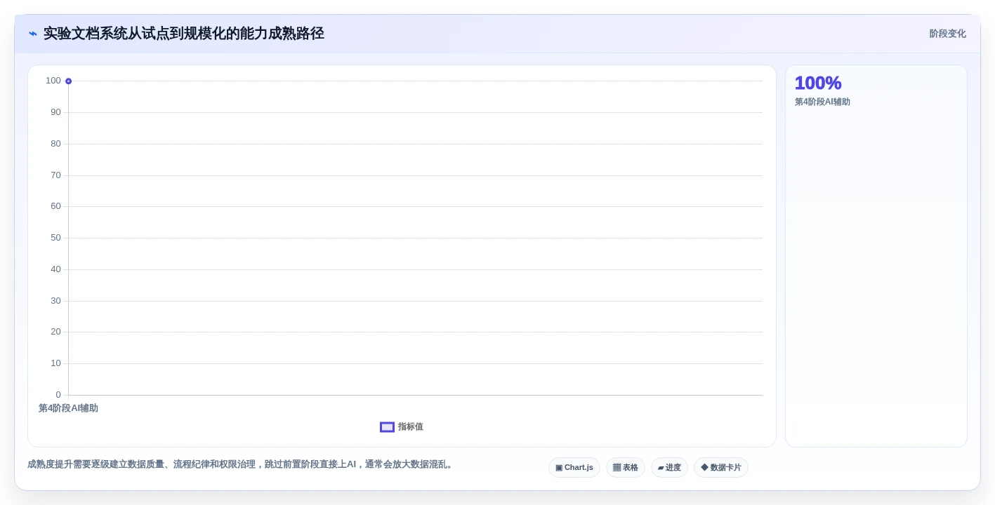提升研发效率!2026年最值得投资的5款实验文档管理系统