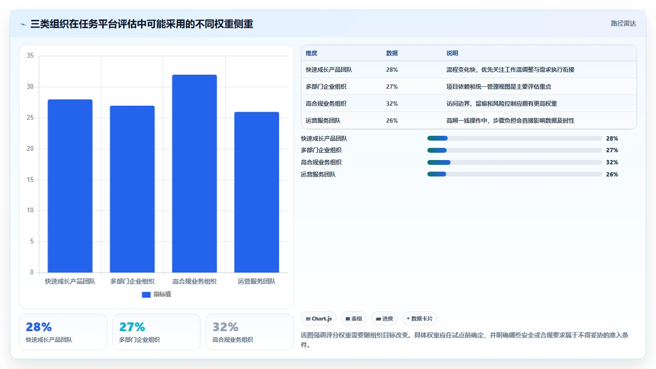 2026年效率革命:6大部门内部任务管理工具全面对比